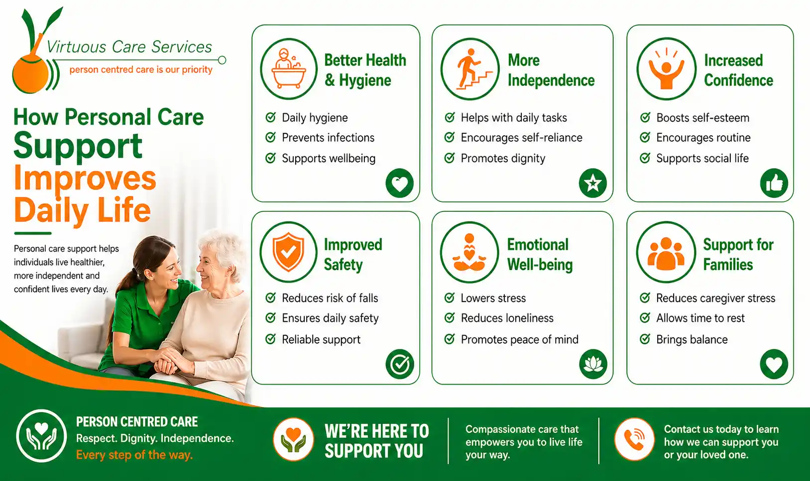 How Personal Care Support Improves Daily Life?