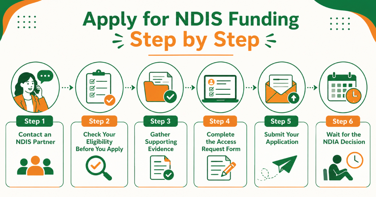 Apply for NDIS funding step-by-step