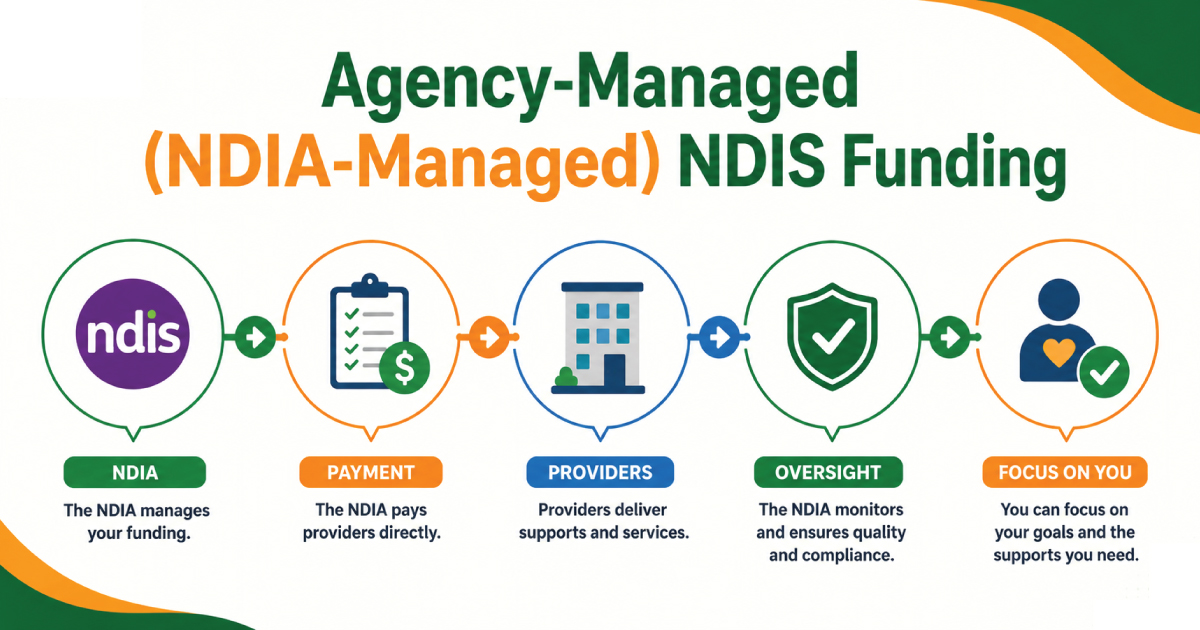 Agency-Managed (NDIA-Managed) NDIS Funding